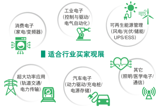 可再生能源管理展览会