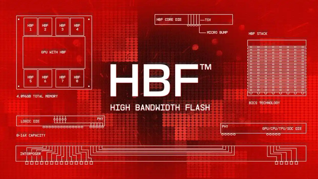 HBF存储器