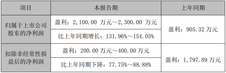广州照明展