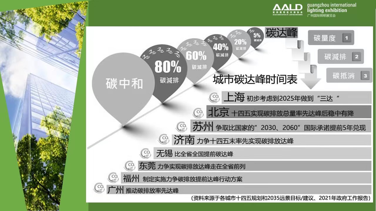 广州国际照明展览会