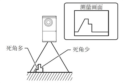 自动化技术展
