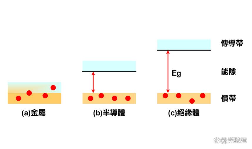 可再生能源管理展览会