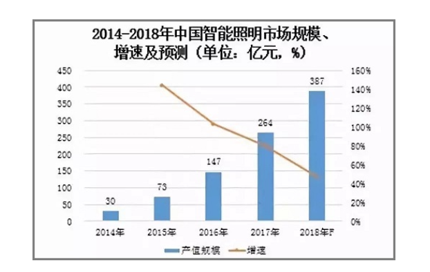 "广州国际照明展览会"