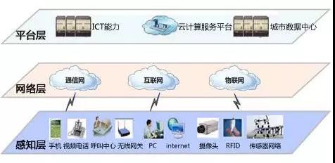 "广州国际照明展览会"